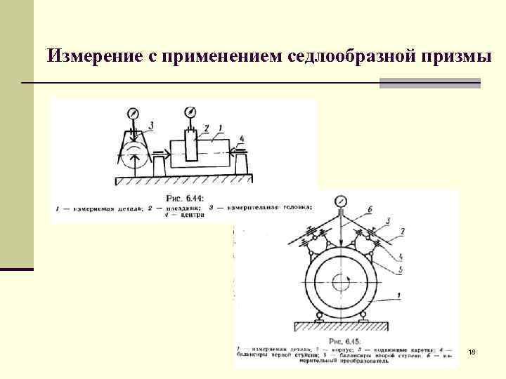 Измерение с применением седлообразной призмы 18 