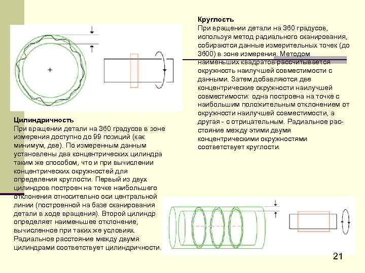 Детали вращения. Отклонение от цилиндричности измерение. Методы измерения отклонений от цилиндричности:. Метод измерения отклонения от цилиндричности. Методы и средства измерения отклонений от круглости.