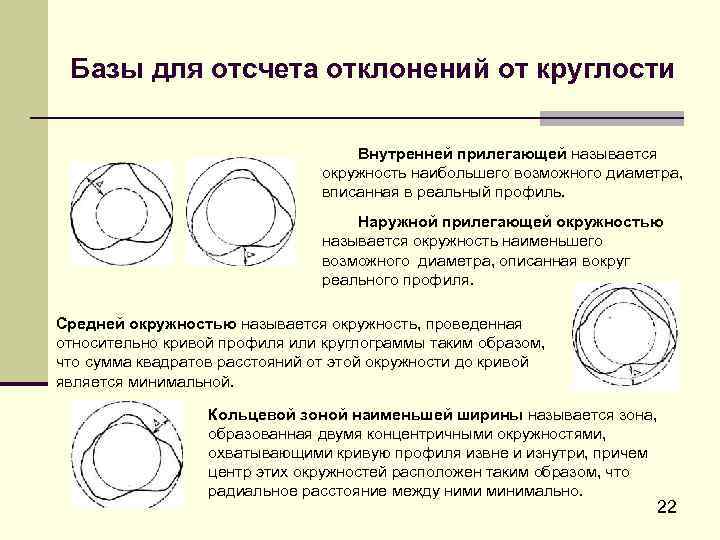 Базы для отсчета отклонений от круглости Внутренней прилегающей называется окружность наибольшего возможного диаметра, вписанная