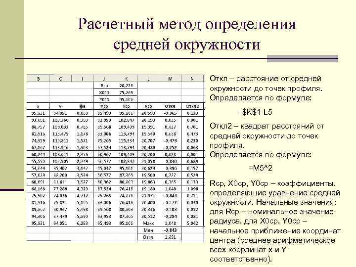 Расчетный метод определения средней окружности Откл – расстояние от средней окружности до точек профиля.