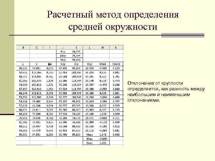 Срок жизни проекта и расчетный период определяется