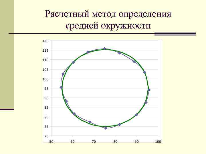 Расчетный метод. Средняя окружность. Средний круг. Профиль для окружности. Расчётный метод определения обхвата шеи.