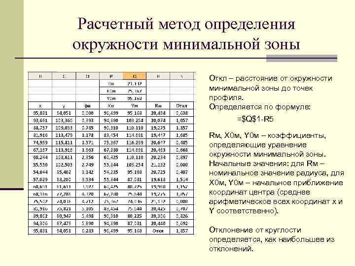 Расчетный метод определения окружности минимальной зоны Откл – расстояние от окружности минимальной зоны до