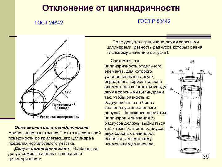 Допуск цилиндричности на чертеже