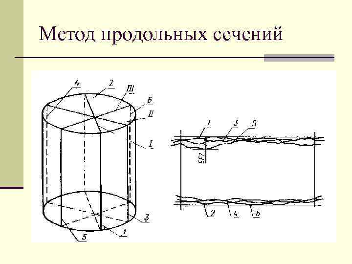 Типы сечения труб