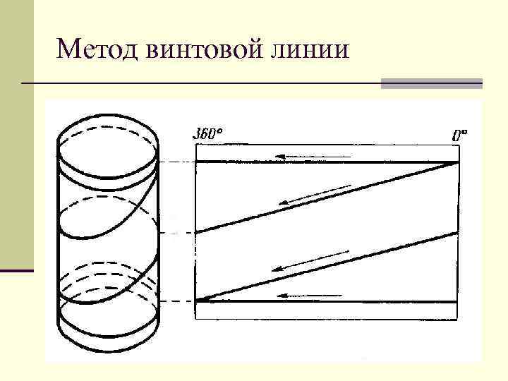 Метод винтовой линии 