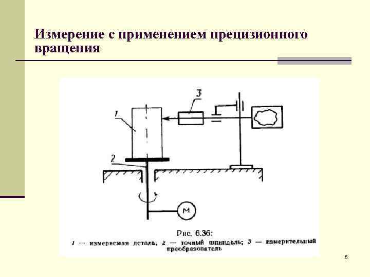 Измерение с применением прецизионного вращения 5 