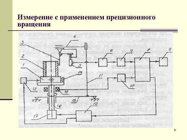 Измерение с применением прецизионного вращения 6 