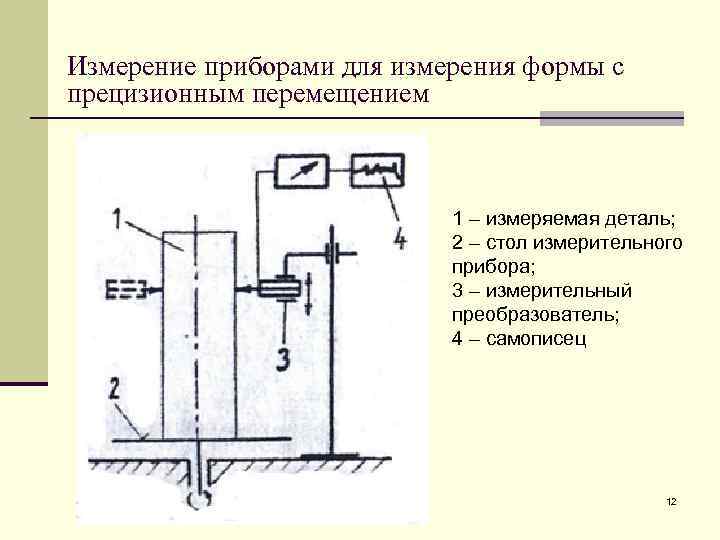 Измерение отклонения