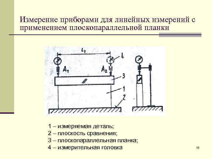 Погрешность глубиномера в микросекундах определяют по образцу с плоскопараллельными поверхностями