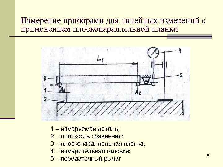 Линейные измерения