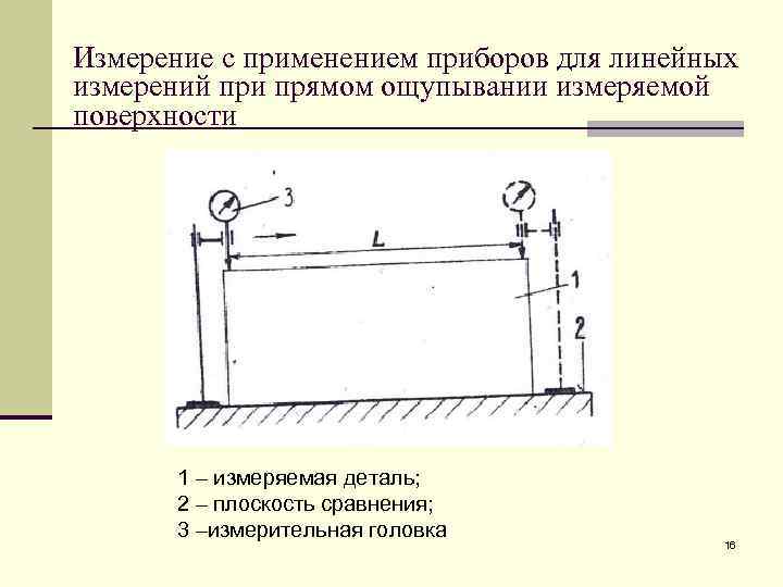 Приемы измерений. Средства и приемы измерений линейных размеров, углов. Измерение отклонения поверхности. Приборы для измерение параллельности поверхностей. Метод линейных отклонений.