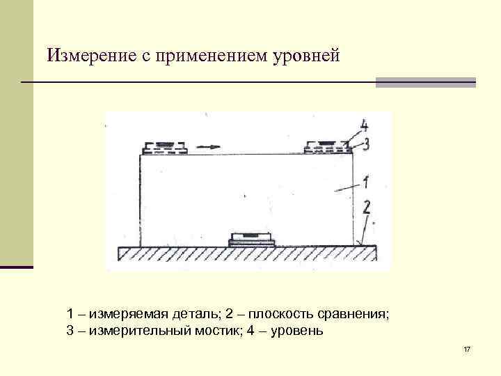 Измерение с применением уровней 1 – измеряемая деталь; 2 – плоскость сравнения; 3 –