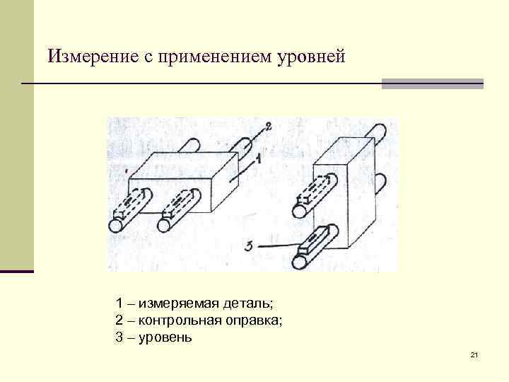 Измерение с применением уровней 1 – измеряемая деталь; 2 – контрольная оправка; 3 –