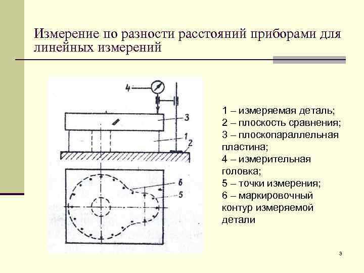 Разность расстояний