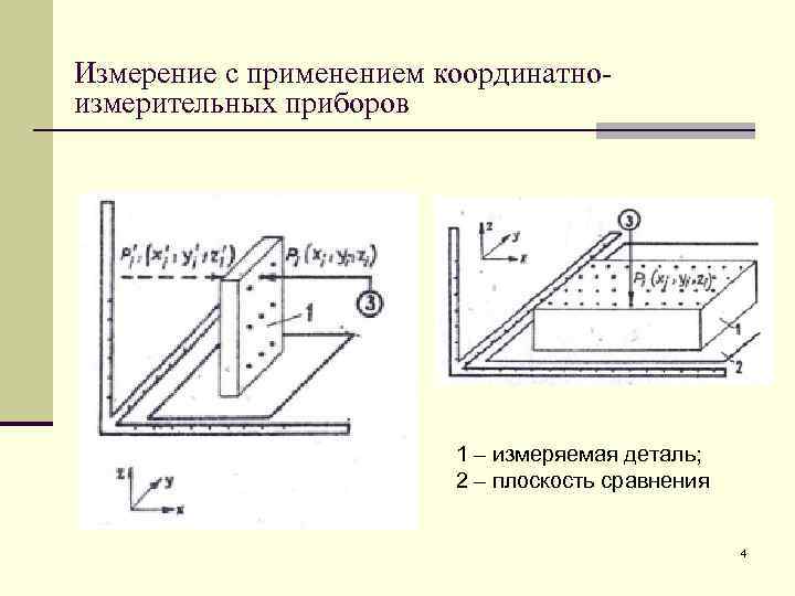 Схема контроля перпендикулярности