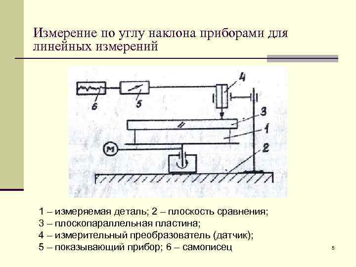 Плоскопараллельная пластина чертеж