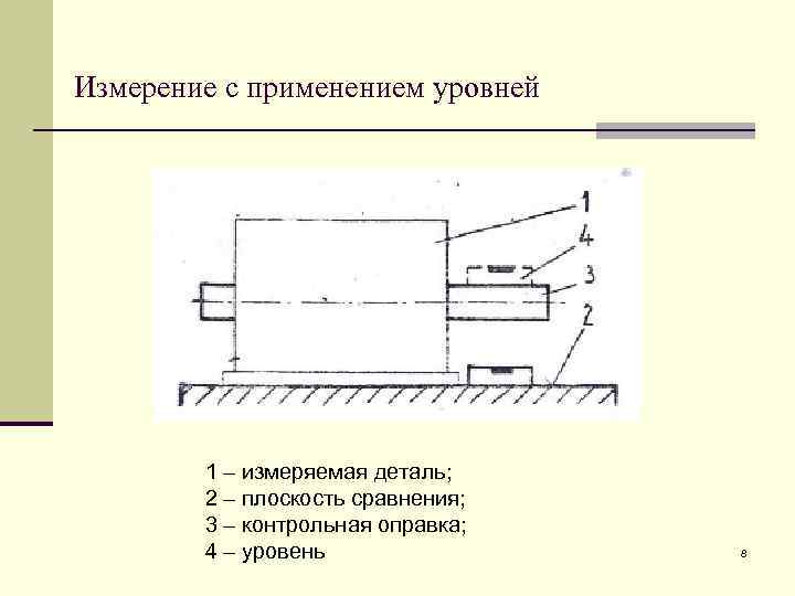 Измерение с применением уровней 1 – измеряемая деталь; 2 – плоскость сравнения; 3 –