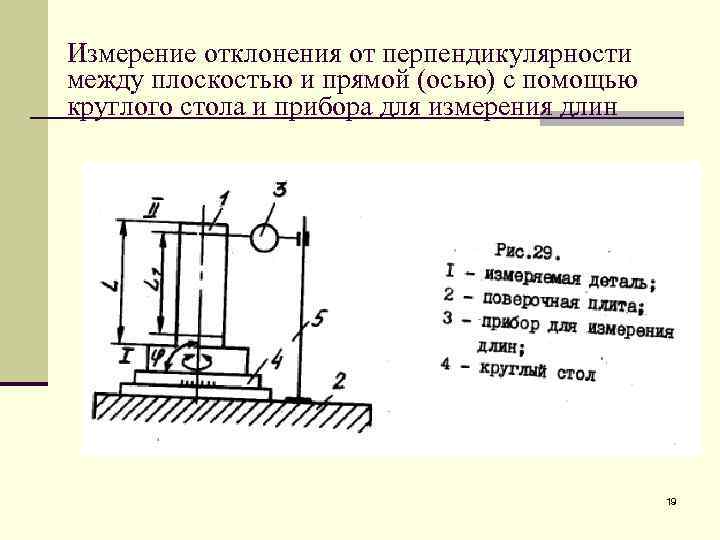 Прибор нпр 1 отклонение образца 100х100х100 мм от перпендикулярности