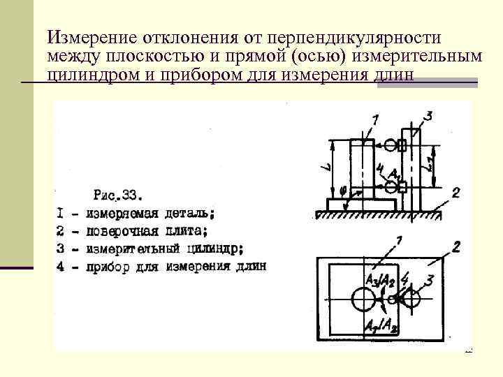 Измерение отклонения