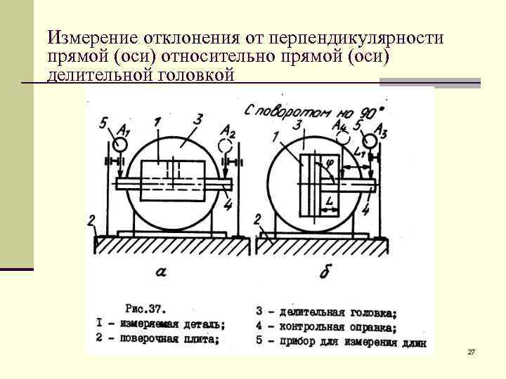 Прибор нпр 1 отклонение образца 100х100х100 мм от перпендикулярности