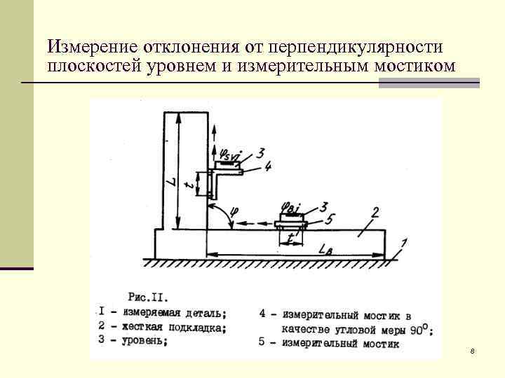 Прибор нпр 1 отклонение образца 100х100х100 мм от перпендикулярности