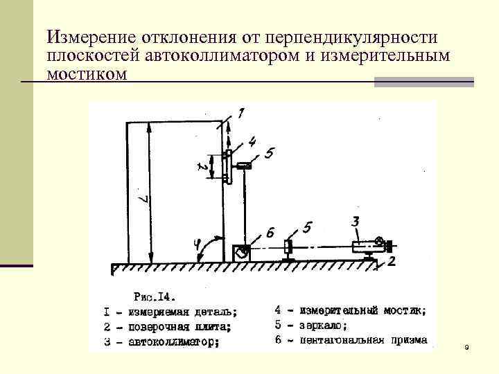 Прибор нпр 1 отклонение образца 100х100х100 мм от перпендикулярности