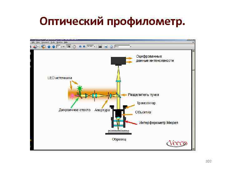 Оптический профилометр. 102 