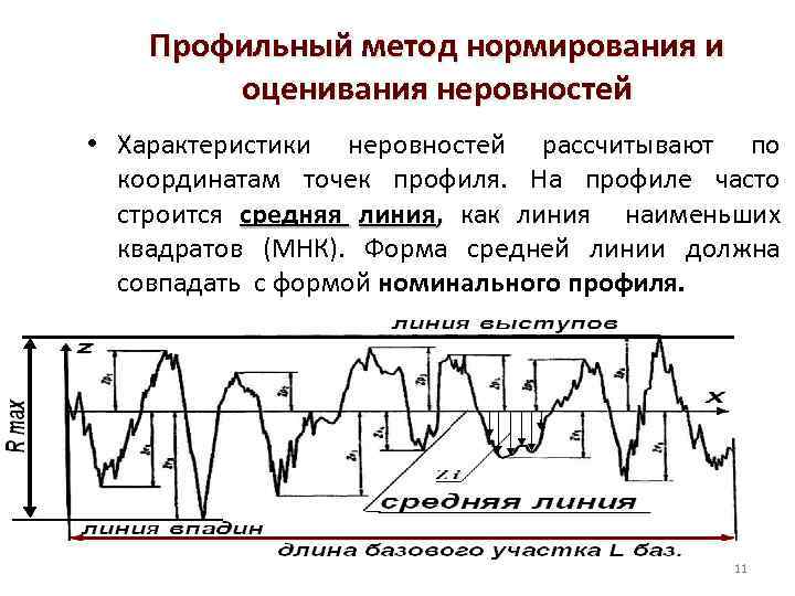 Профильный метод нормирования и оценивания неровностей • Характеристики неровностей рассчитывают по координатам точек профиля.