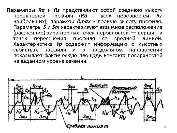 Параметры Ra и Rz представляют собой среднюю высоту неровностей профиля (Ra - всех неровностей,