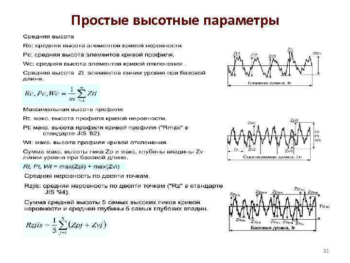 Простые высотные параметры 31 