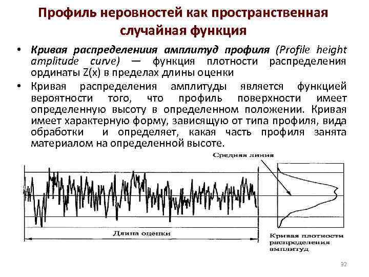 Профиль неровностей как пространственная случайная функция • Кривая распределениия амплитуд профиля (Profile height amplitude