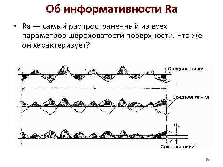 Об информативности Ra • Ra — самый распространенный из всех параметров шероховатости поверхности. Что