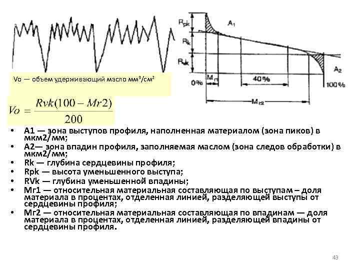 Vo — объем удерживающий масло мм 3/см 2 • • А 1 — зона