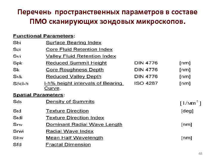 Перечень пространственных параметров в составе ПМО сканирующих зондовых микроскопов. 48 