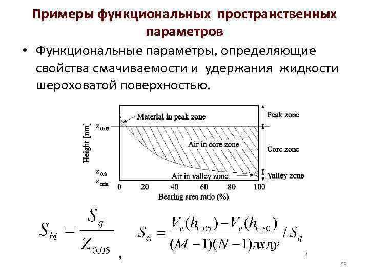 Примеры функциональных пространственных параметров • Функциональные параметры, определяющие свойства смачиваемости и удержания жидкости шероховатой