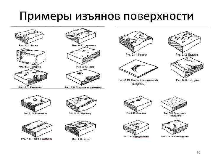 Примеры изъянов поверхности 59 