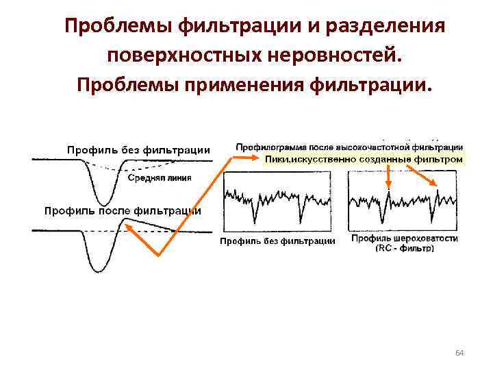 Проблемы фильтрации и разделения поверхностных неровностей. Проблемы применения фильтрации. 64 