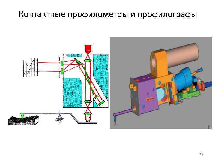 Контактные профилометры и профилографы 73 