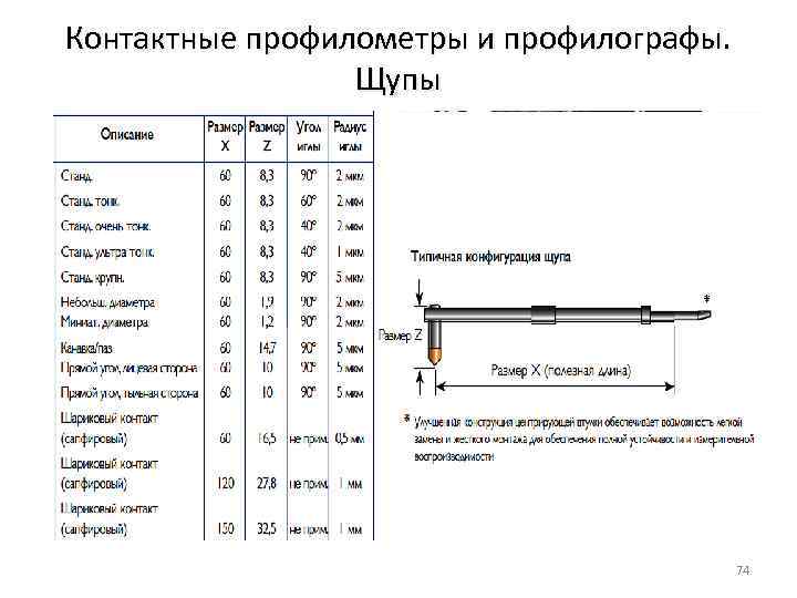 Контактные профилометры и профилографы. Щупы 74 