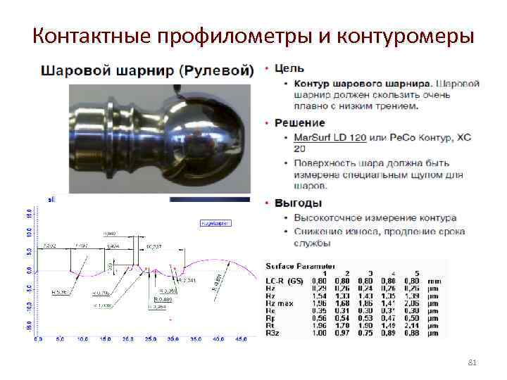 Контактные профилометры и контуромеры 81 