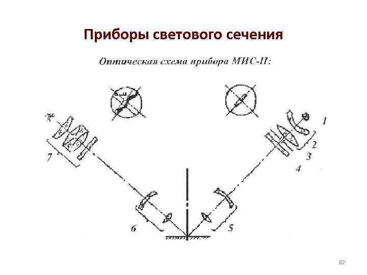 Приборы светового сечения 82 