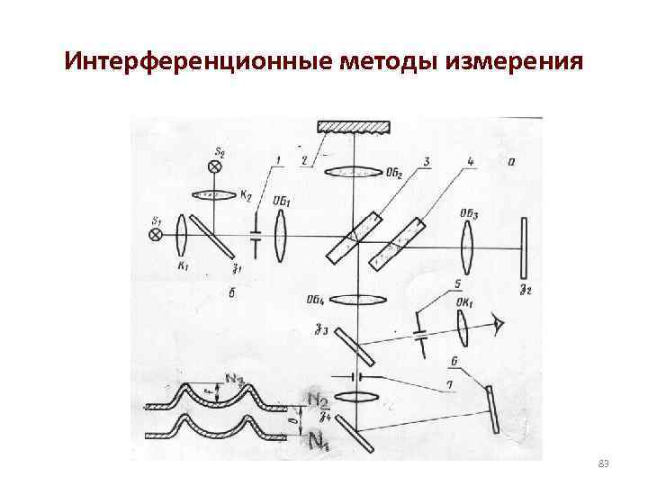 Интерференционные методы измерения 83 