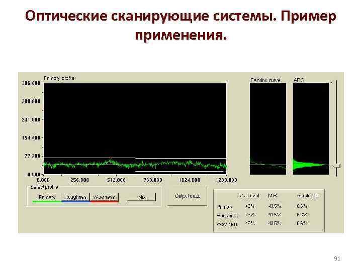 Оптические сканирующие системы. Пример применения. 91 