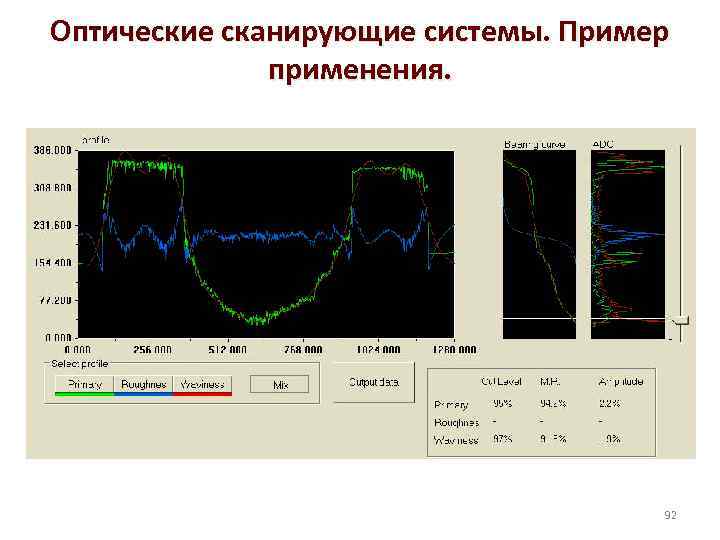 Оптические сканирующие системы. Пример применения. 92 