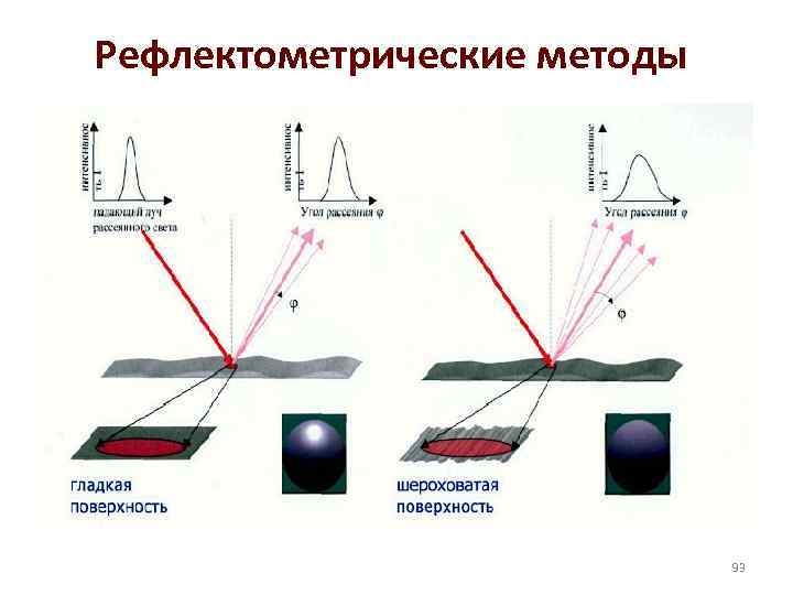 Рефлектометрические методы 93 