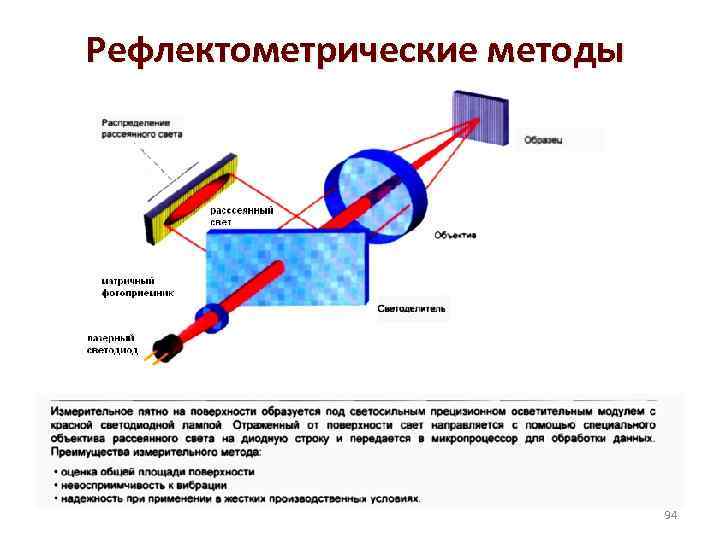 Рефлектометрические методы 94 