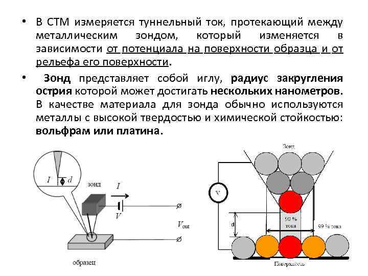  • В СТМ измеряется туннельный ток, протекающий между металлическим зондом, который изменяется в