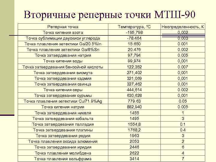 Реперные точки презентация