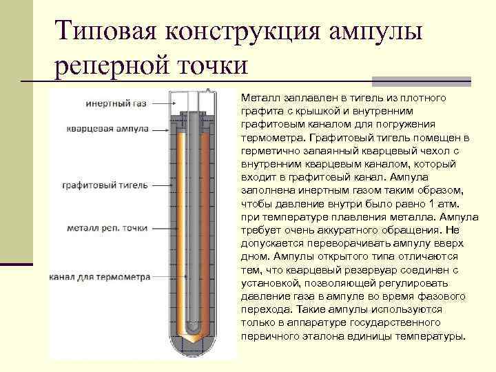 Реперные точки презентация